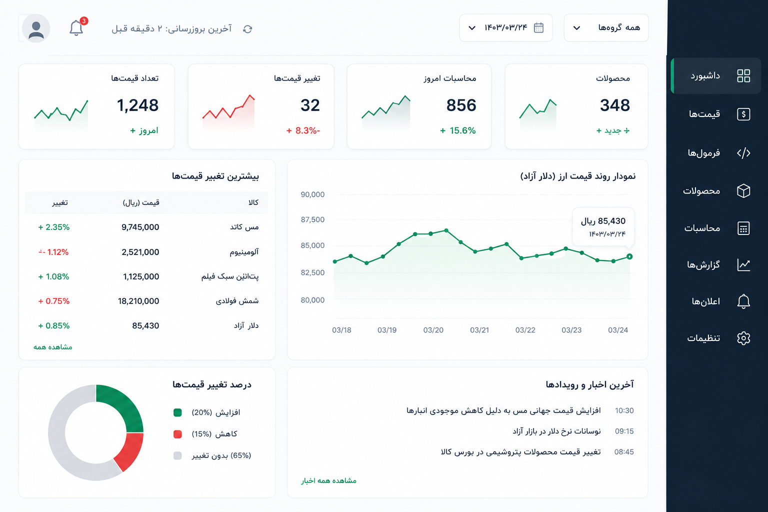نمای داشبورد